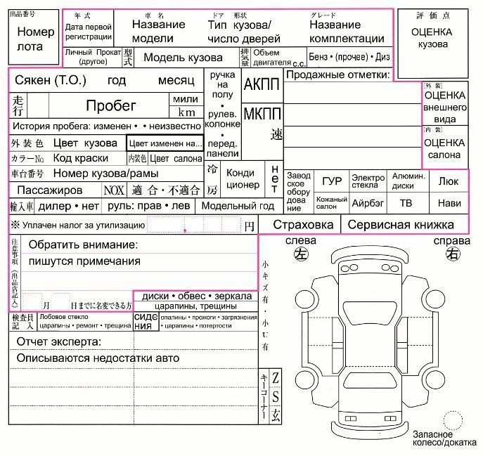 Аукционный лист на машину